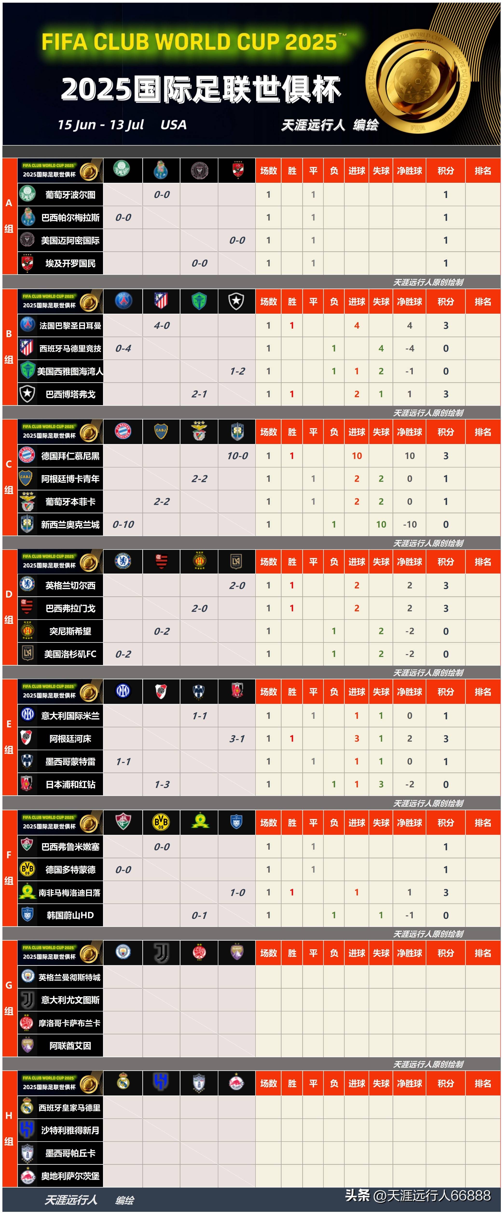 赛前速览:世俱杯半决赛罗马对阵莱比锡,三大看点值得期待(2025世俱杯详细赛程表) 赛前速览:世俱杯半决赛罗马对阵莱比锡,三大看点值得期待(2025世俱杯详细赛程表)